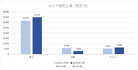 売上高・営業利益が過去最高を更新したイオンファンタジー、キッズ向け強化が奏功―鬼門の中国は31店舗撤退で立て直しへ【ゲーム企業の決算を読む】