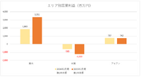 売上高・営業利益が過去最高を更新したイオンファンタジー、キッズ向け強化が奏功―鬼門の中国は31店舗撤退で立て直しへ【ゲーム企業の決算を読む】
