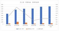 サイバーエージェントが大幅営業増益で着地、映画「ウマ娘」も成功で新たな局面へ【ゲーム企業の決算を読む】
