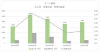 サイバーエージェントが大幅営業増益で着地、映画「ウマ娘」も成功で新たな局面へ【ゲーム企業の決算を読む】