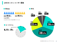 売上226%増のエンジンはUUUMとのIPコラボ。推し活＋体験価値で市場を掴む「DMMオンクレ」の次の一手とは