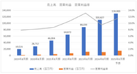 ゲーム領域で停滞も…高収益体質を築いたSHIFTの戦略的人材強化【ゲーム企業の決算を読む】