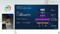 オンラインゲームの遅延問題に終止符を。―Akamaiが提供する“世界で最も分散したネットワーク”とは？コスト90%削減を実現したDB連携事例も【CEDEC2025レポート】