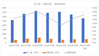 業績は減益、株価は高値。スクエニに迫る「物言う株主」の影【ゲーム企業の決算を読む】