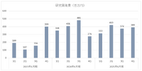 V字回復のブシロード、次なる課題はIP創出。来期は『バンドリ！』頼みから脱却できるか【ゲーム企業の決算を読む】