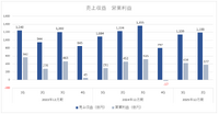 『ブルアカ』『メイプルストーリー』減衰…ネクソンの日本事業は上期25％の減収で折り返し【ゲーム企業の決算を読む】