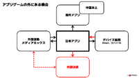 【イベントレポート】「スマホ法」施行でゲーム業界は激変するのか？ 公取委・MOTTO・SBPSが語った“アプリ外課金の全貌”