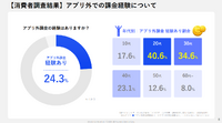 【イベントレポート】「スマホ法」施行でゲーム業界は激変するのか？ 公取委・MOTTO・SBPSが語った“アプリ外課金の全貌”