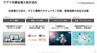 【イベントレポート】「スマホ法」施行でゲーム業界は激変するのか？ 公取委・MOTTO・SBPSが語った“アプリ外課金の全貌”