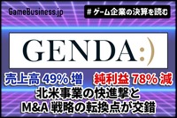GENDA、売上高49%増の裏で純利益78%減－北米事業の快進撃とM&A戦略の転換点が交錯【ゲーム企業の決算を読む】