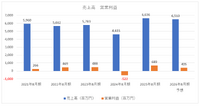 開発受託トーセが黒字転換を果たす、コンソール案件が好調に推移【ゲーム企業の決算を読む】
