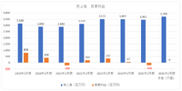 GameWithが黒字転換を果たすもののPV数は低調、AI時代を見据えた事業展開が必要に【ゲーム企業の決算を読む】