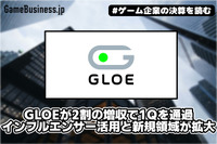 GLOEが2割の増収で1Qを通過、インフルエンサー活用と新規領域が拡大【ゲーム企業の決算を読む】