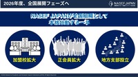 NASEF JAPAN、正会員制度と地方支部制度を発表－eスポーツを軸に人材育成を全国展開へ【発表会レポート】