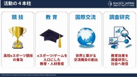NASEF JAPAN、正会員制度と地方支部制度を発表－eスポーツを軸に人材育成を全国展開へ【発表会レポート】
