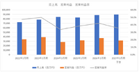 コーエーテクモ、売上高・経常利益・純利益が過去最高も、今期は営業減益予想――900億円の壁を越えられるか【ゲーム企業の決算を読む】
