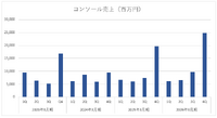 コーエーテクモ、売上高・経常利益・純利益が過去最高も、今期は営業減益予想――900億円の壁を越えられるか【ゲーム企業の決算を読む】