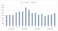 コーエーテクモ、売上高・経常利益・純利益が過去最高も、今期は営業減益予想――900億円の壁を越えられるか【ゲーム企業の決算を読む】
