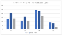 任天堂、スイッチ2は1,986万台を販売－今期はソフト6,000万本で利益拡大を目指す【ゲーム企業の決算を読む】