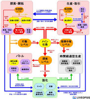 『アークナイツ:エンドフィールド』のプロモーション施策を徹底分析―やり込み要素満載の探索×クラフト×アクションRPG【LIVEOPSIS 調査レポート】