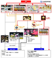 『アークナイツ:エンドフィールド』のプロモーション施策を徹底分析―やり込み要素満載の探索×クラフト×アクションRPG【LIVEOPSIS 調査レポート】