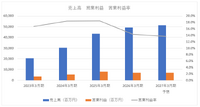 カバー、2026年3月期の純利益が46％減――「ホロアース」減損で約32億円の特別損失を計上【ゲーム企業の決算を読む】