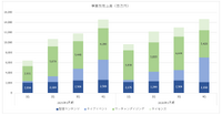 カバー、2026年3月期の純利益が46％減――「ホロアース」減損で約32億円の特別損失を計上【ゲーム企業の決算を読む】