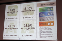中東・サウジアラビアのゲームユーザーのリアルに迫る―「ゲームビジネス市場・企業進出環境調査報告会」開催レポート