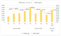ANYCOLORが転換期迎える―上場以来初の営業減益見通し、コマース鈍化と人件費増が利益を圧迫【ゲーム企業の決算を読む】