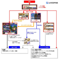 『ドラゴンクエストスマッシュグロウ』のプロモーション・マネタイズスキームを徹底分析 ―シリーズ初スキルビルド×アクションRPG【LIVEOPSIS 調査レポート】