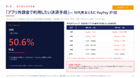 KLabが明かすアプリ外決済