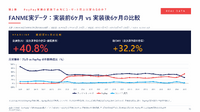 KLabが明かすアプリ外決済