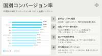 KLabが明かすアプリ外決済