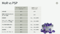KLabが明かすアプリ外決済
