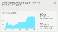KLabが明かすアプリ外決済