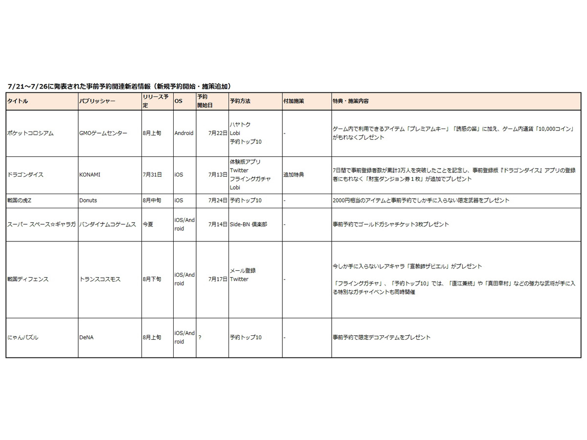 スマホゲームマーケ部 事前予約最前線 Webラジオ ニコニコ動画 事前予約数最大化 本当の動画サイト有効活用法とは 7月27日 1枚目の写真 画像 Gamebusiness Jp