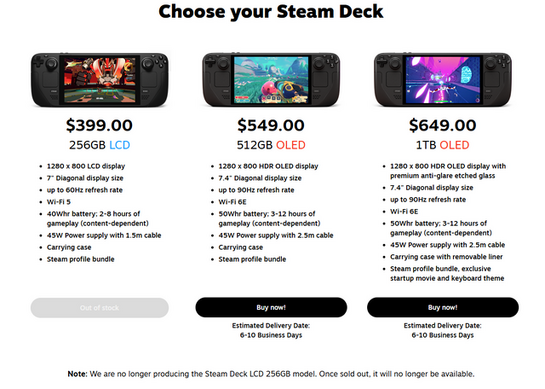 Steam Deck」最安LCDモデル生産終了へ―今後はOLEDモデルのみ取り扱いに