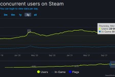 トップは中国の約1兆3,000億円！Steamの年間市場規模が公開―日本は約440億円 画像