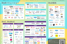 セガ エックスディーが「国内ゲーミフィケーション業界カオスマップ 2022年度版」を公開 画像