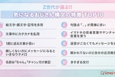 「Simeji」ユーザーのZ世代が感じる「おじさん構文の特徴TOP10」が発表 画像