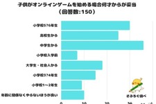 子供のオンラインゲーム調査…開始時期はいつが妥当？ 画像