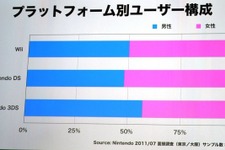 ニンテンドー3DSカンファレンス2011速報コラム・・・平林久和「ゲームの未来を語る」第22回 画像