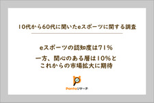 認知度は71％、されど関心を持つ層は10％―eスポーツ市場拡大のカギはいかに興味を持たせるか 画像