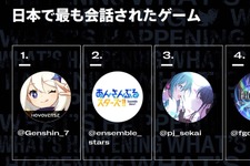 “日本で最も会話されたゲーム”は『原神』―Twitter Japanが日本国内のゲーム関連ツイートに関するレポートを発表 画像