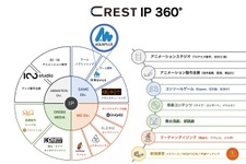 CRESTが『うたわれるもの』シリーズなどを手掛けるアクアプラスを子会社化―ゲーム事業の拡大を目指す