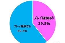 ゲーマーの約4割が『ポケモン』関連作のプレイ経験あり ― ゲームエイジ総研の調査より 画像