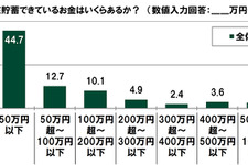 “お金を使ってでも有利に進めたい”と考えるユーザーの割合は―「20代の金銭感覚についての意識調査2023」調査結果を発表 画像