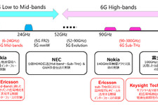 ドコモとNTTが6G実現に向け新たなベンダー2社との実証実験をスタート 画像
