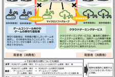 日本市場では独禁法の問題なし―マイクロソフトによるアクティ統合について公正取引委員会判断下す 画像