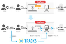 TRACKS、法人向けBGM著作権保護/権利管理を行うサービスの提供を開始―増加するYouTube上での第三者による不正権利主張に対応 画像